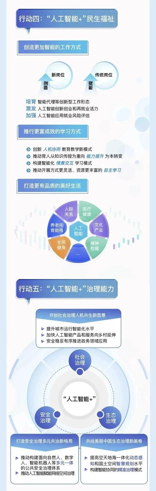 科技发展,从智能到未来,解决方案₂