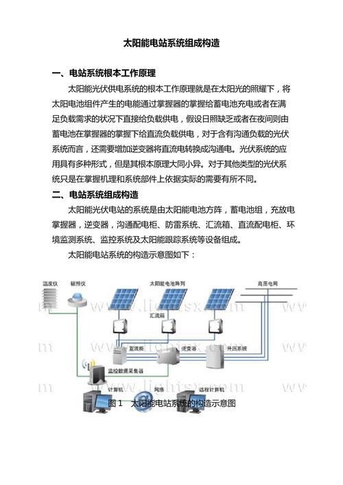 一、光伏建站的基本知识