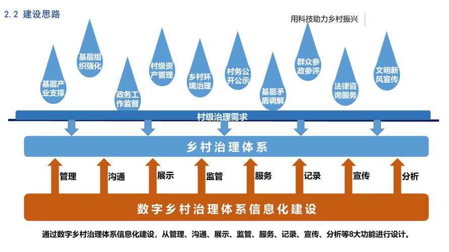 六安建设现代化,构建现代化治理体系