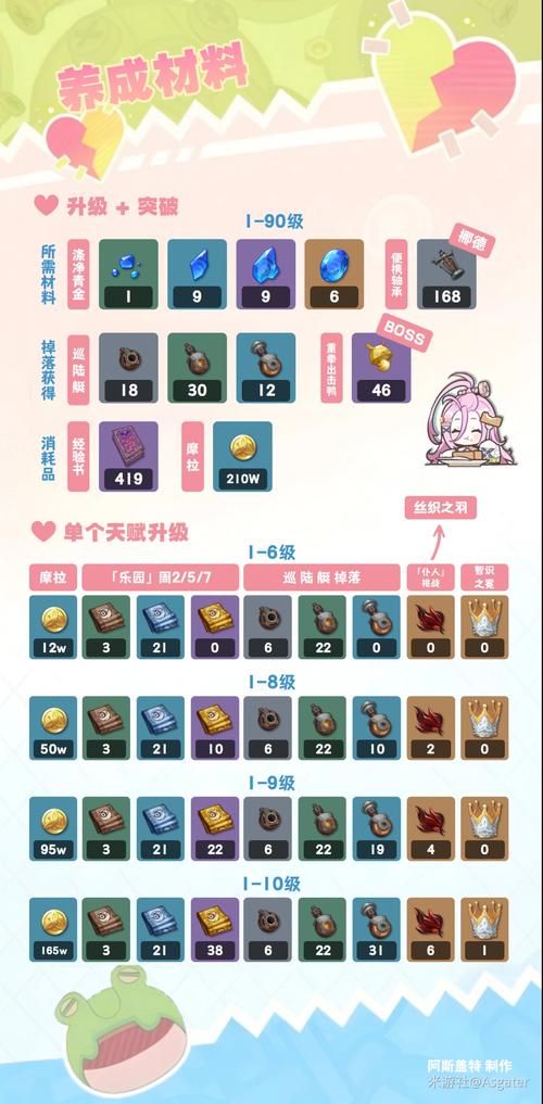 游戏配置指南,打造流畅的原神体验