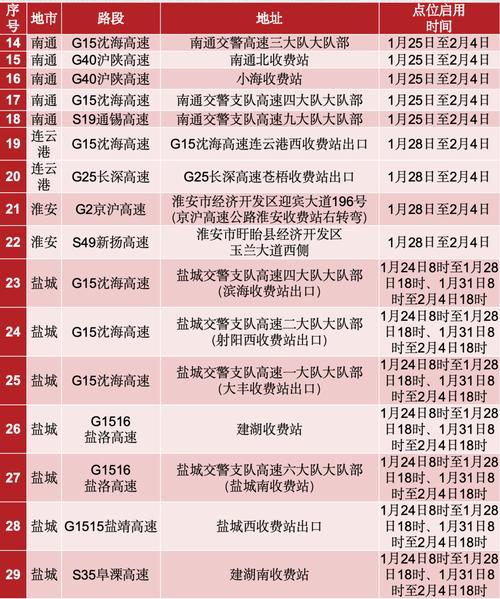 高速路口疫情防控最新动态及防疫指南