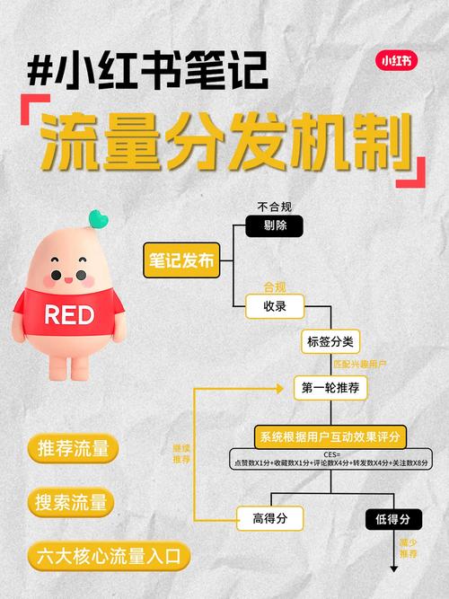 小红书24小时自助快速变现指南，高效快速获取流量与收入的秘诀