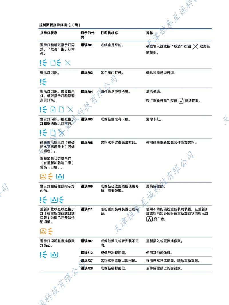 惠普电脑故障指南，故障原因分析与恢复步骤