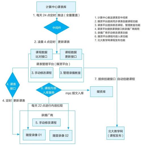 如何高效获取免费资源与服务