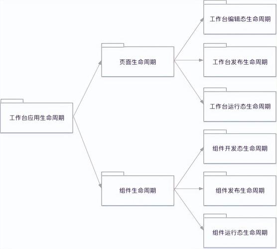 思想网络，思维导图的全生命周期管理
