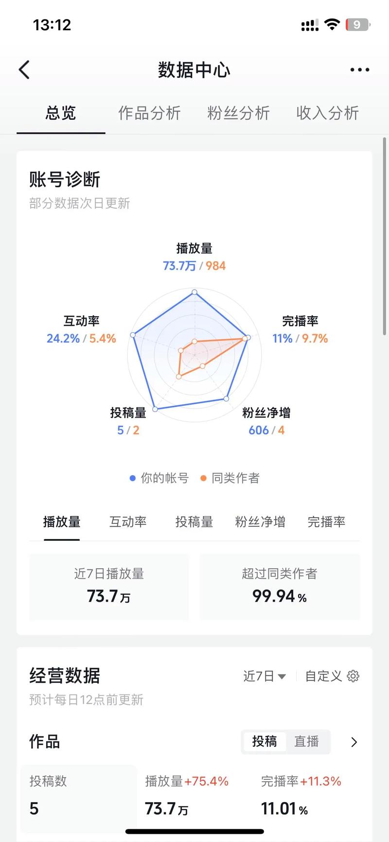 1.慢速（Video）双击量，观众的真实互动数据