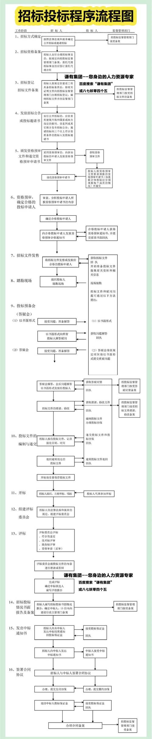 如何撰写优秀的网站建设招标文件?从需求分析到运营管理
