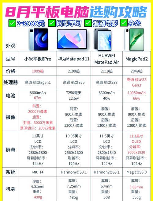 性价比配置,从入门到高端
