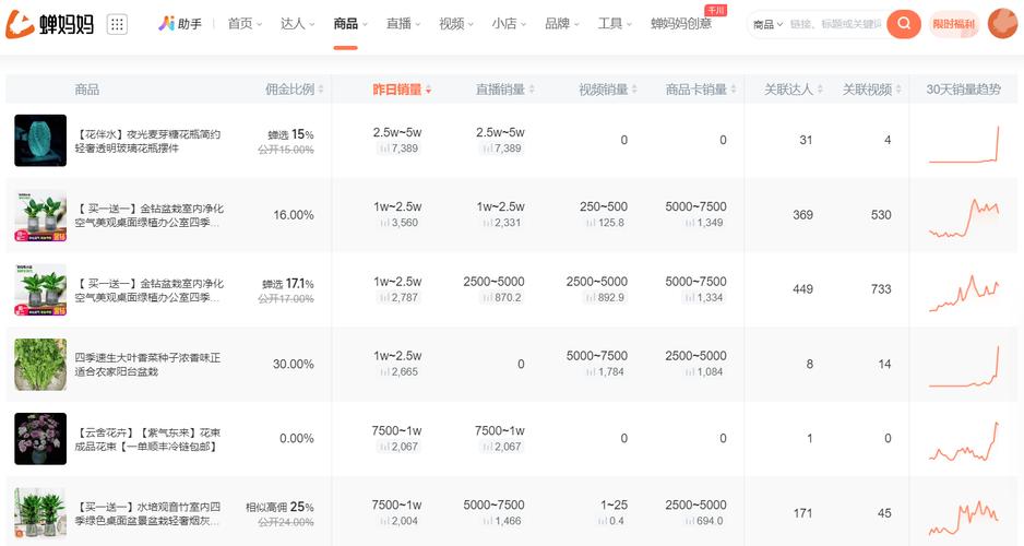 抖音刷赞平台全网最低价,选择怎么才能赚取利润?