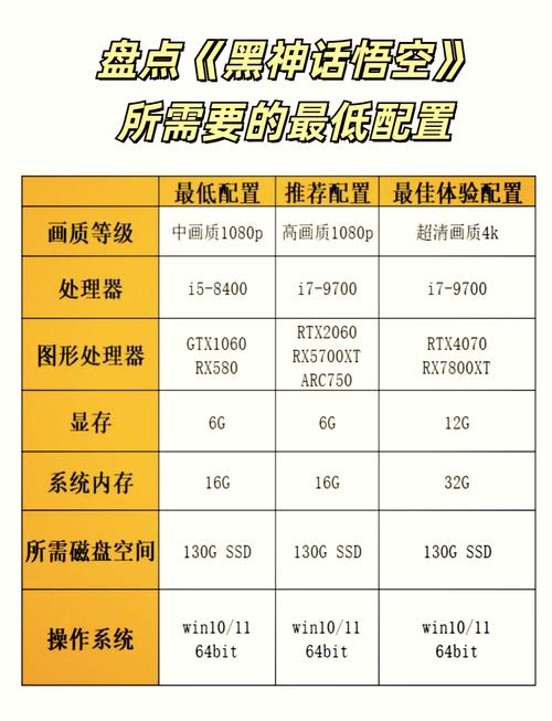 指南，4左右的电脑配置指南