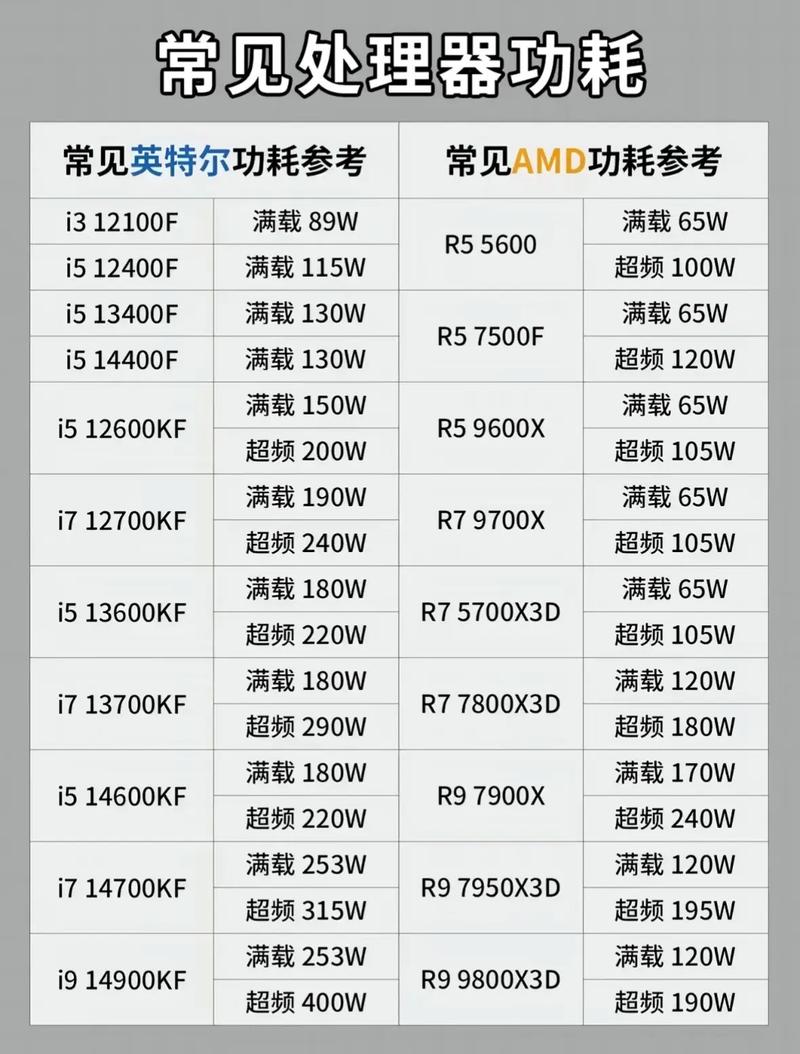 如何轻松查看电脑配置，了解功耗情况