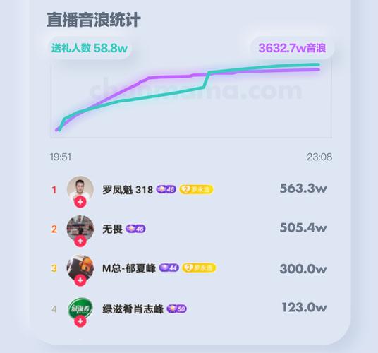 如何选择抖音预览号预览挂榜代刷
