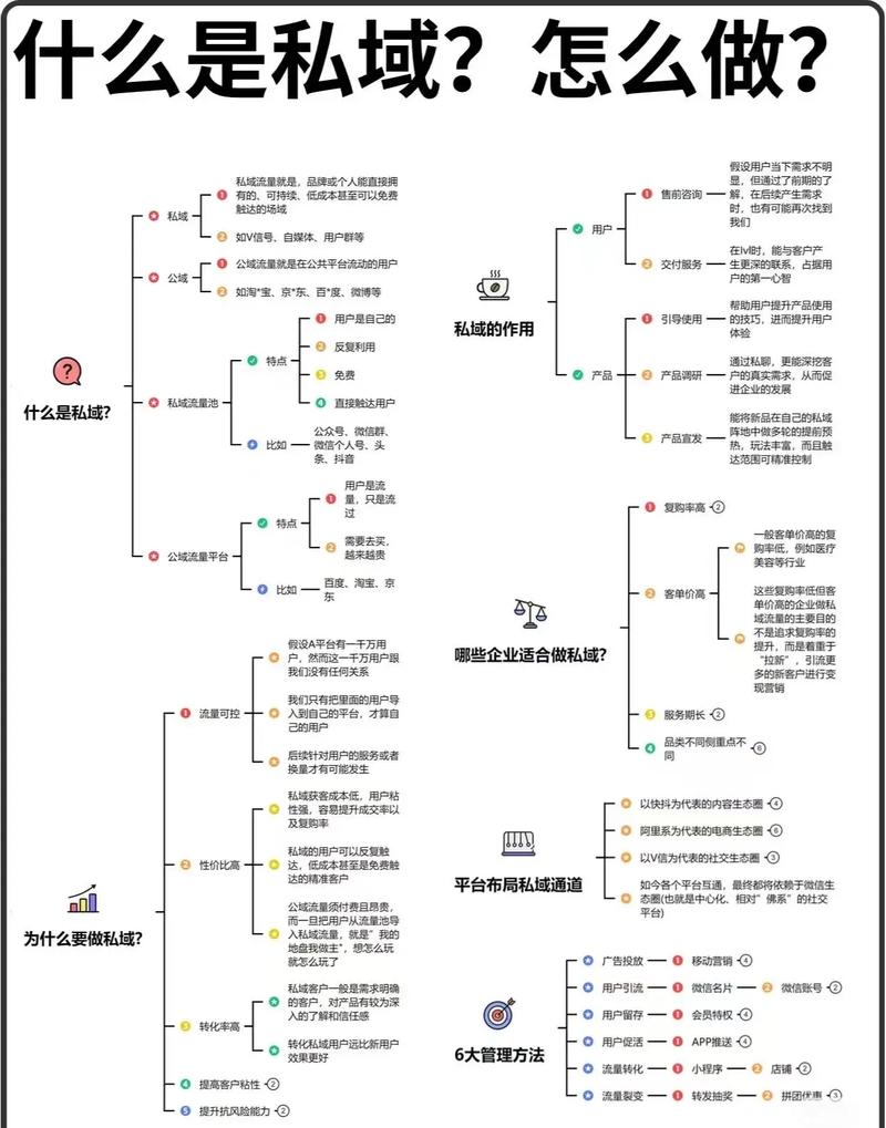 专业北京网站建设指南，让私域流量飞起来