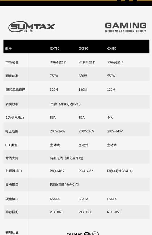 电脑电源功率测试，从测试结果看电源质量