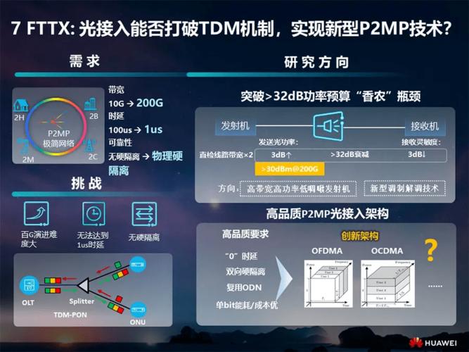 浦东移动商城，未来十年的构建与挑战