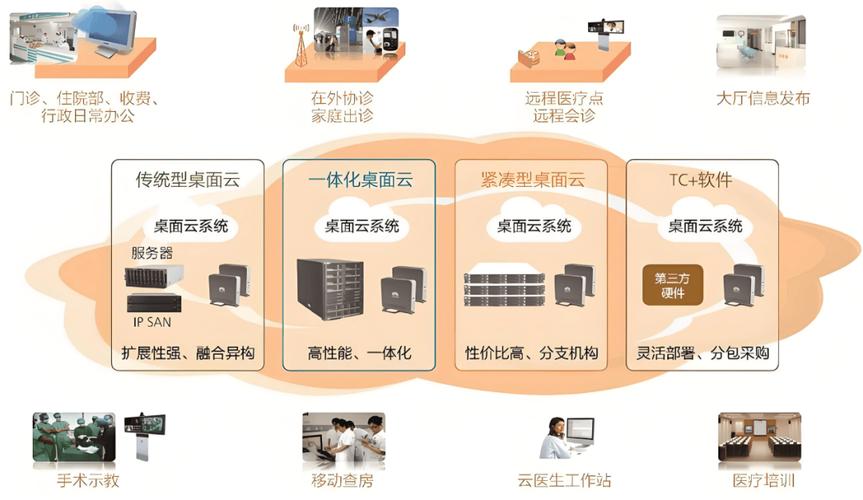 电脑诊所，让现代人享受传统医疗的未来