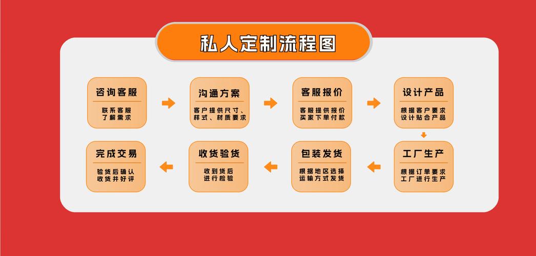 自助下单平台、抖音礼物代与dy业务自助评论，你的全栈解决方案