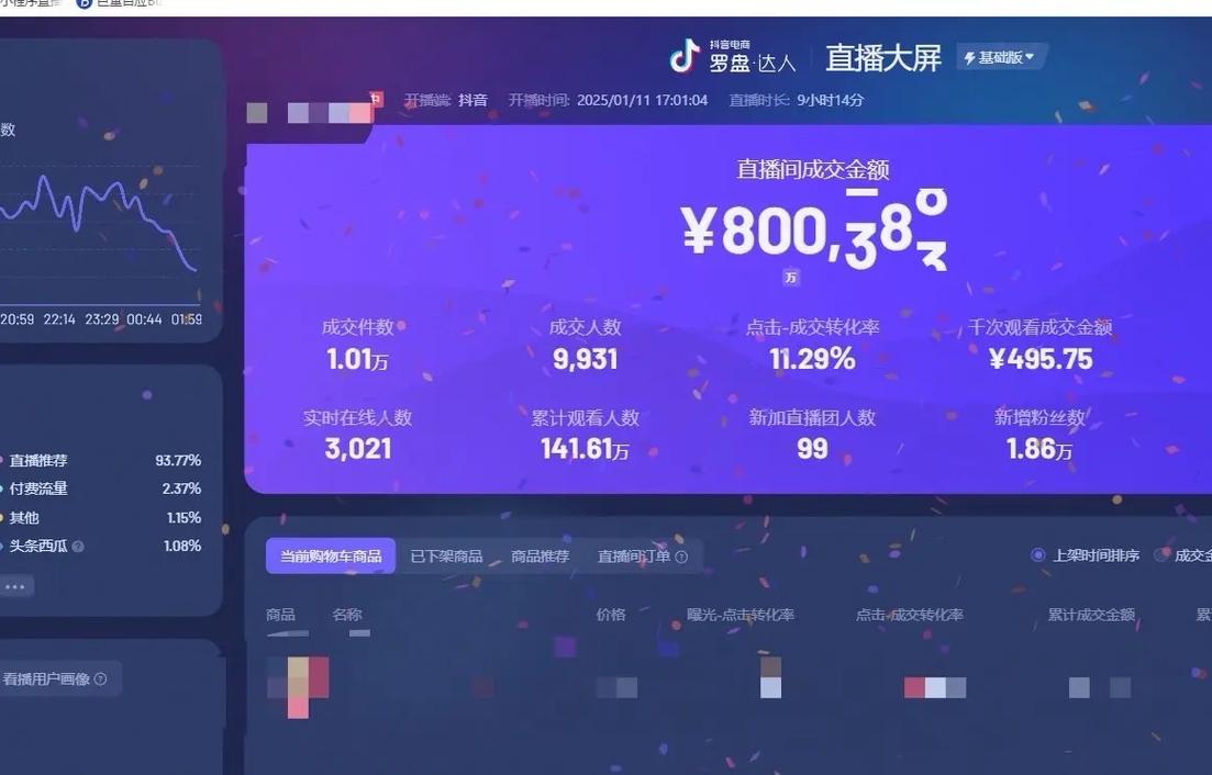 抖音自助刷取业务平台，让流量飞速上涨