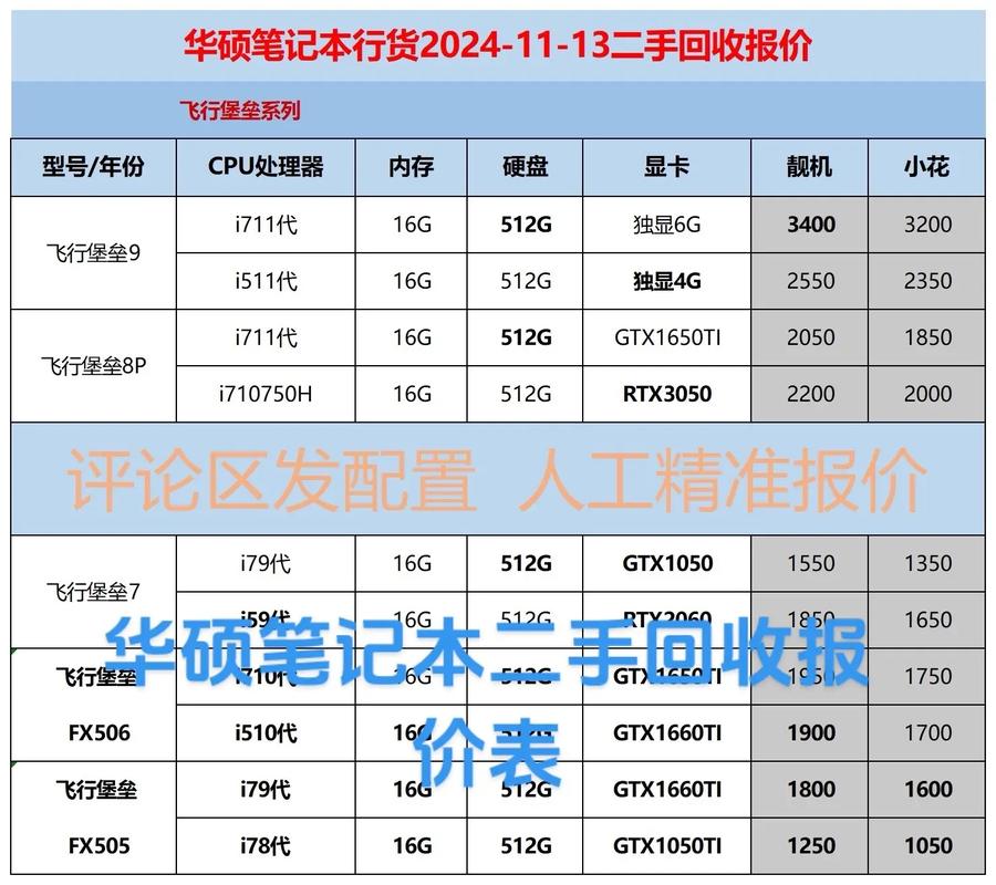 华硕商务笔记本电脑硬盘报价，选择指南与推荐