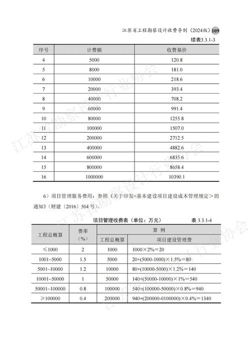 范县网站建设费用分析与建议