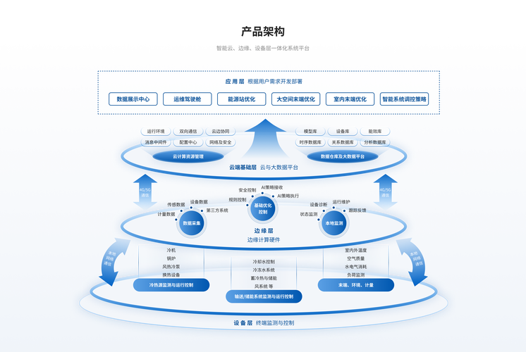 选择北京企业网络的1大因素