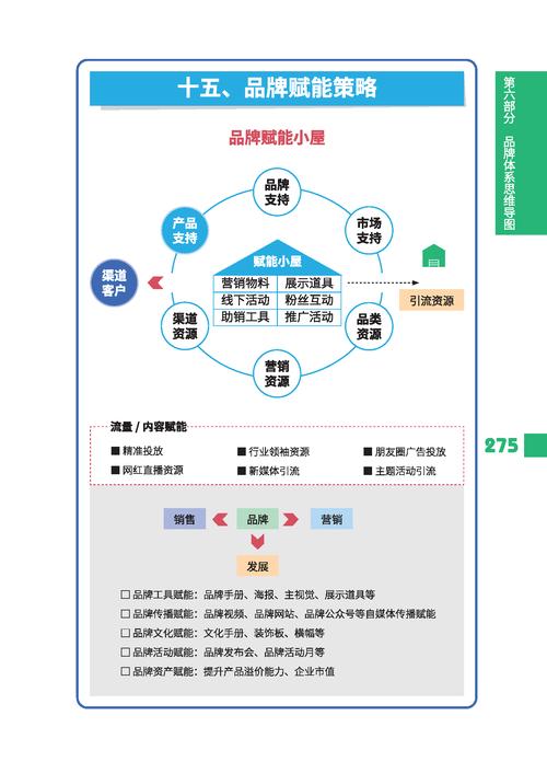营销型网络怎么做