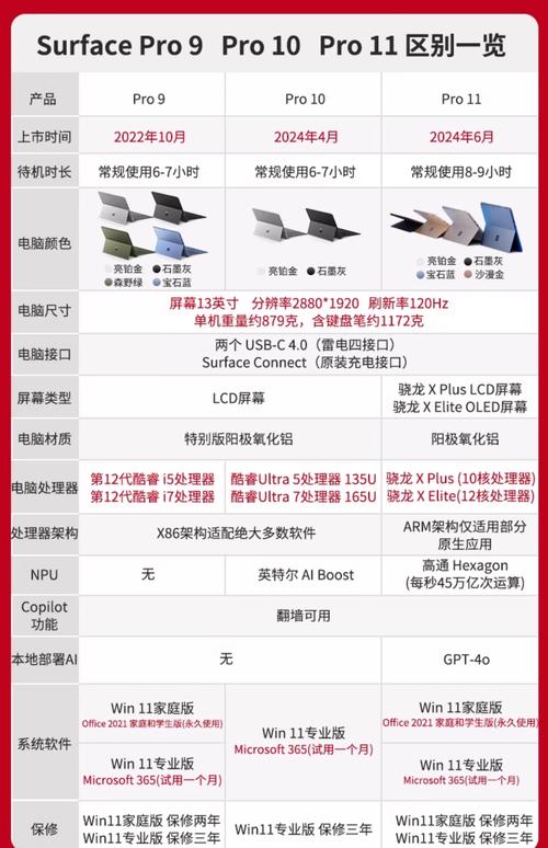 平板电脑有哪些品牌值得考虑？微软平板电脑报价解析