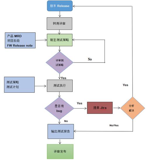 网站测试流程指南，从概念到上线