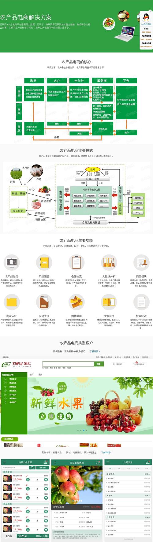 网络品牌解决方案