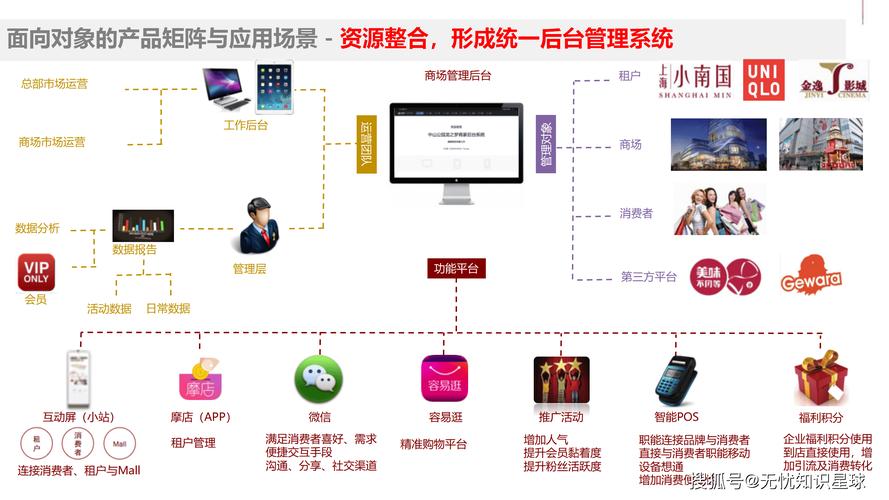 网络品牌解决方案