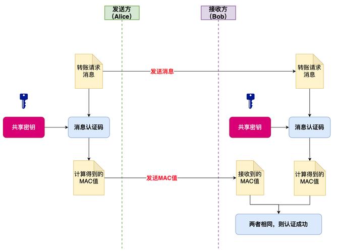 如何用短信进行网络推广?step by step指南及最佳策略