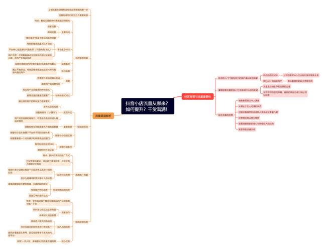 抖音双击量与买赞赞，流量驱动的商业策略