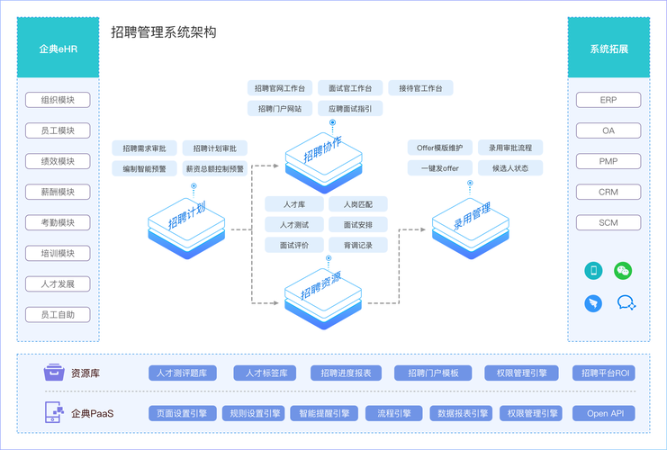 如何打造一份高效、精准的销售招聘系统