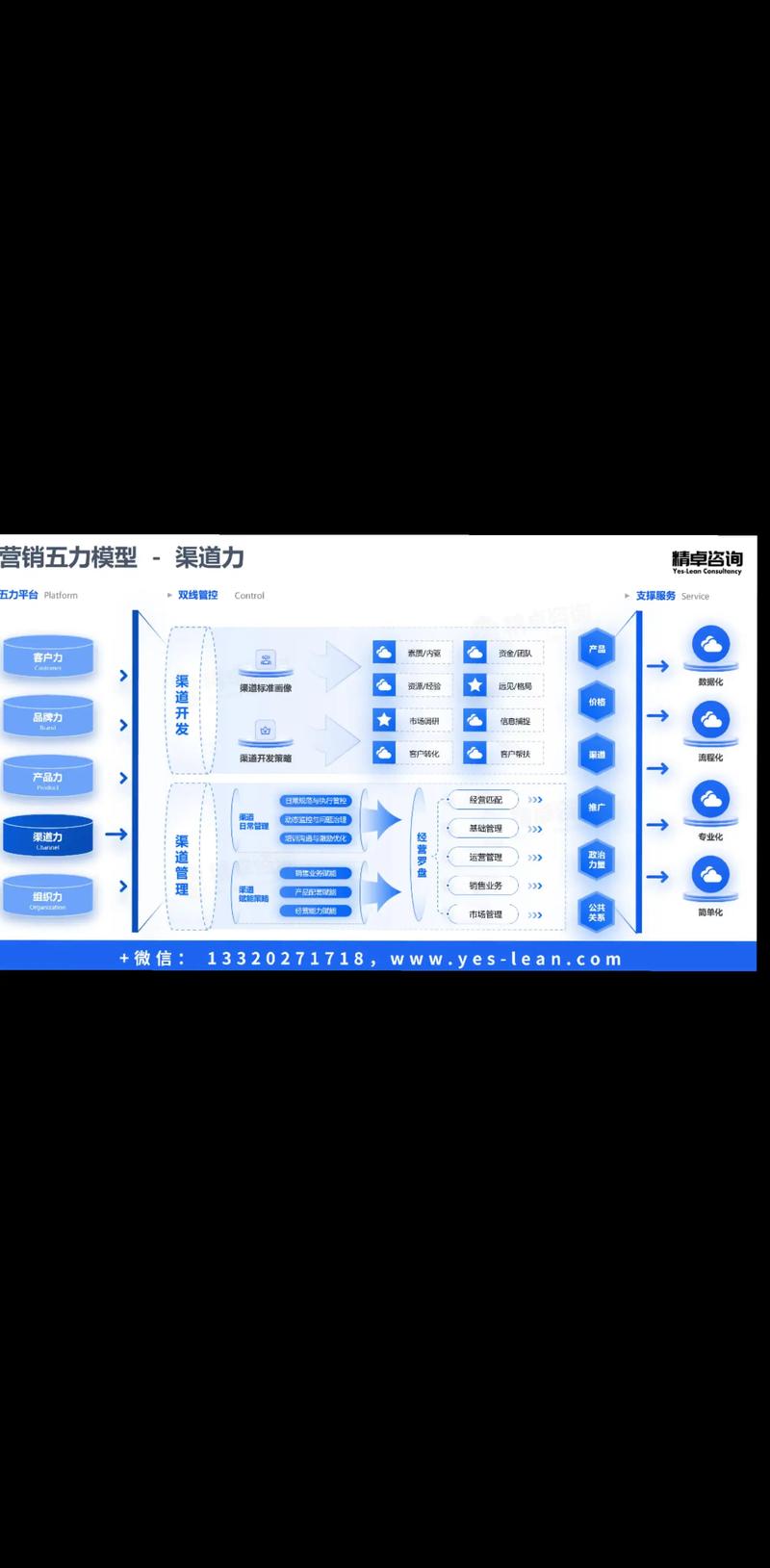 企业如何进行精准营销,从组件到优化