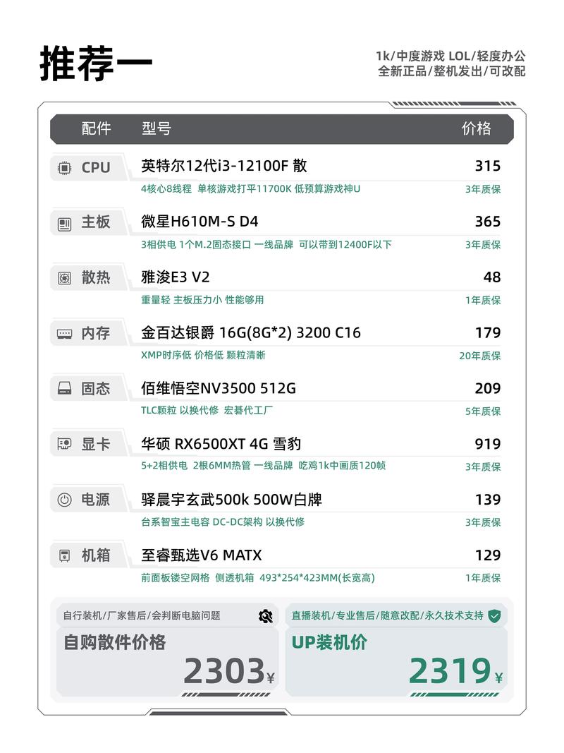 现代家中的电脑配置都已改变，你值得拥有什么？