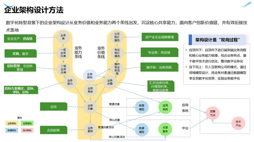 网络化企业设计,构建数字化转型的核心竞争力