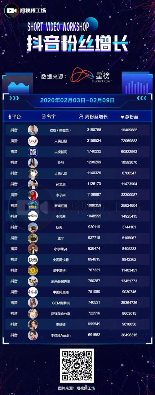 抖音和快手的消费等级代刷指南