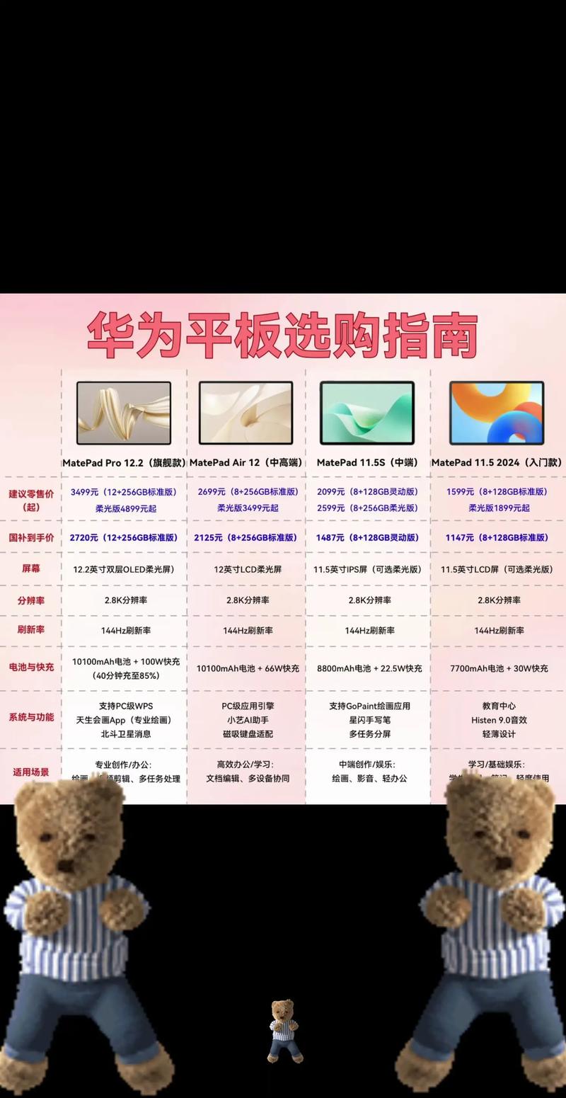 平板选购指南，透明版的未来趋势