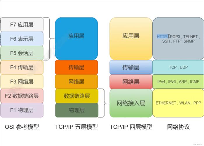 网络世界有太多细分，你了解哪些了？