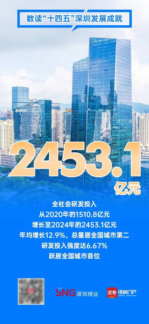 网络制作，深圳的未来与机遇