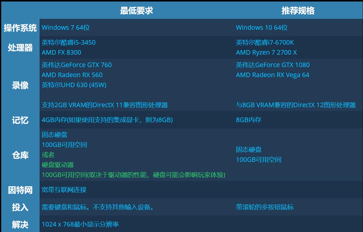 魔兽世界电脑配置指南