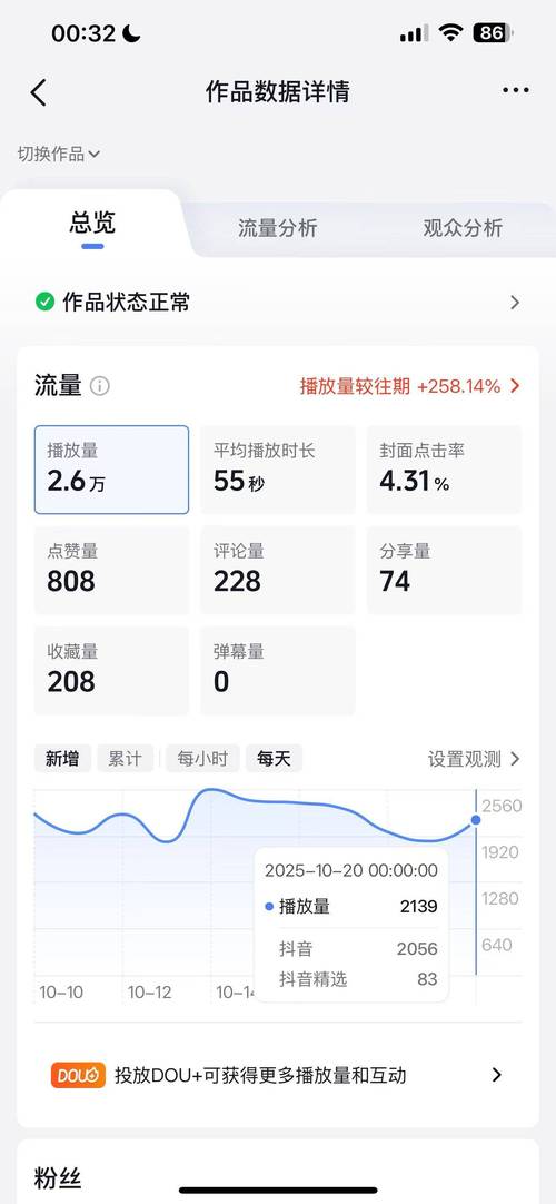 抖音刷赞双击、评论点赞业务软件,优化内容,赢取流量