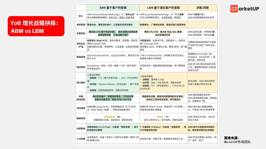 哪家网络公司做网站？从SaaS到SMM，了解它们的优缺点