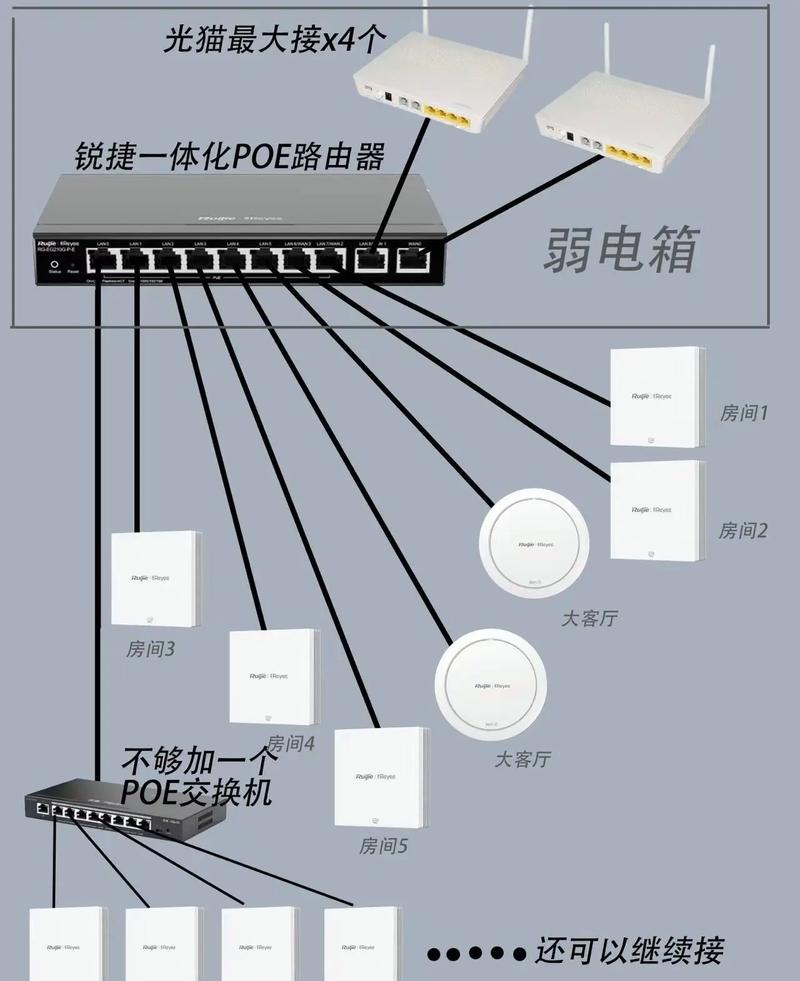 路由器如何高效连接两台电脑？