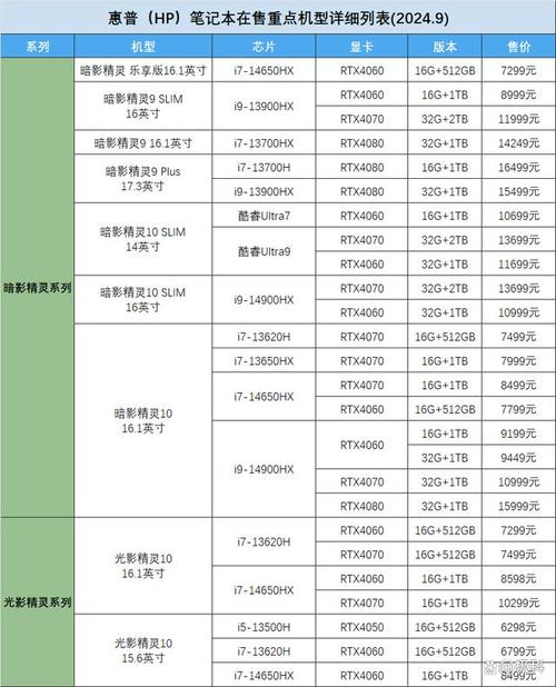 HP笔记本电脑报价指南
