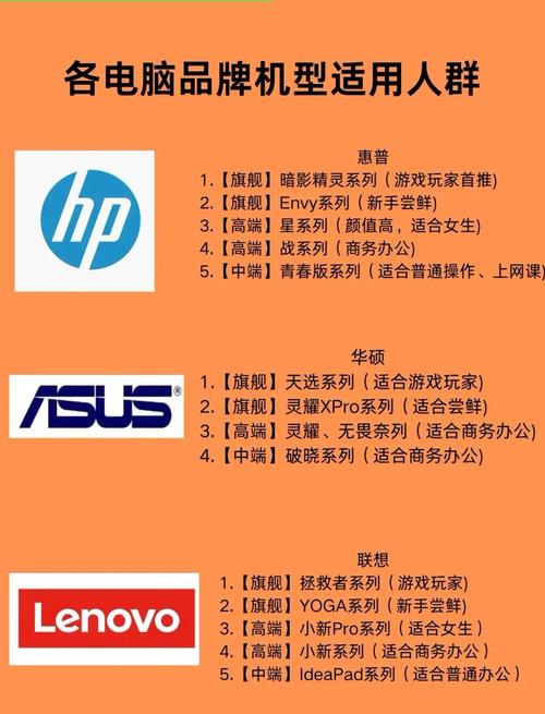 HP笔记本电脑报价指南