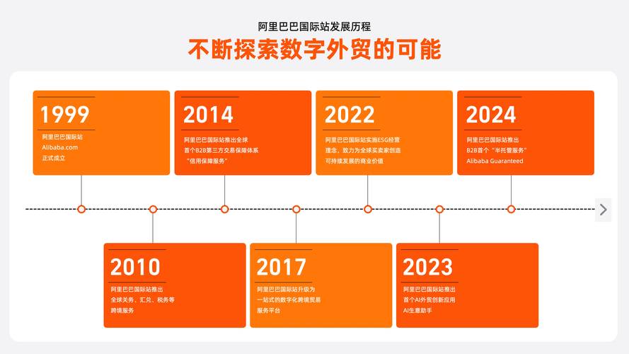 企业网站建设,从概念到成功之路