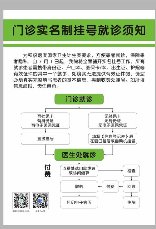医院网站建设，低成本、免费的高效指南