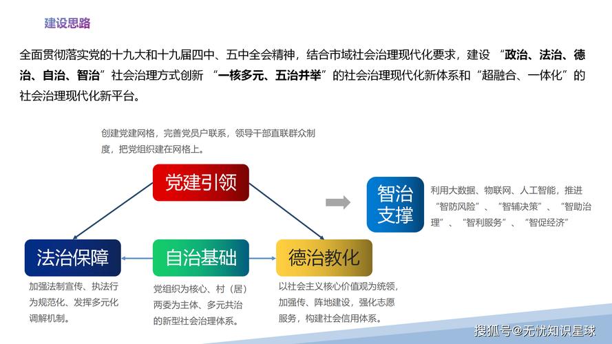 大同，构建现代化治理体系的实践