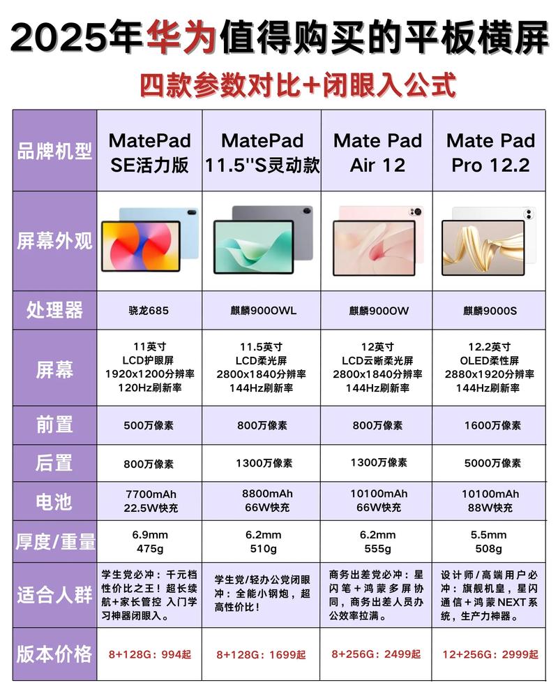 如何选择 best平板电脑?全面解析品牌与性能